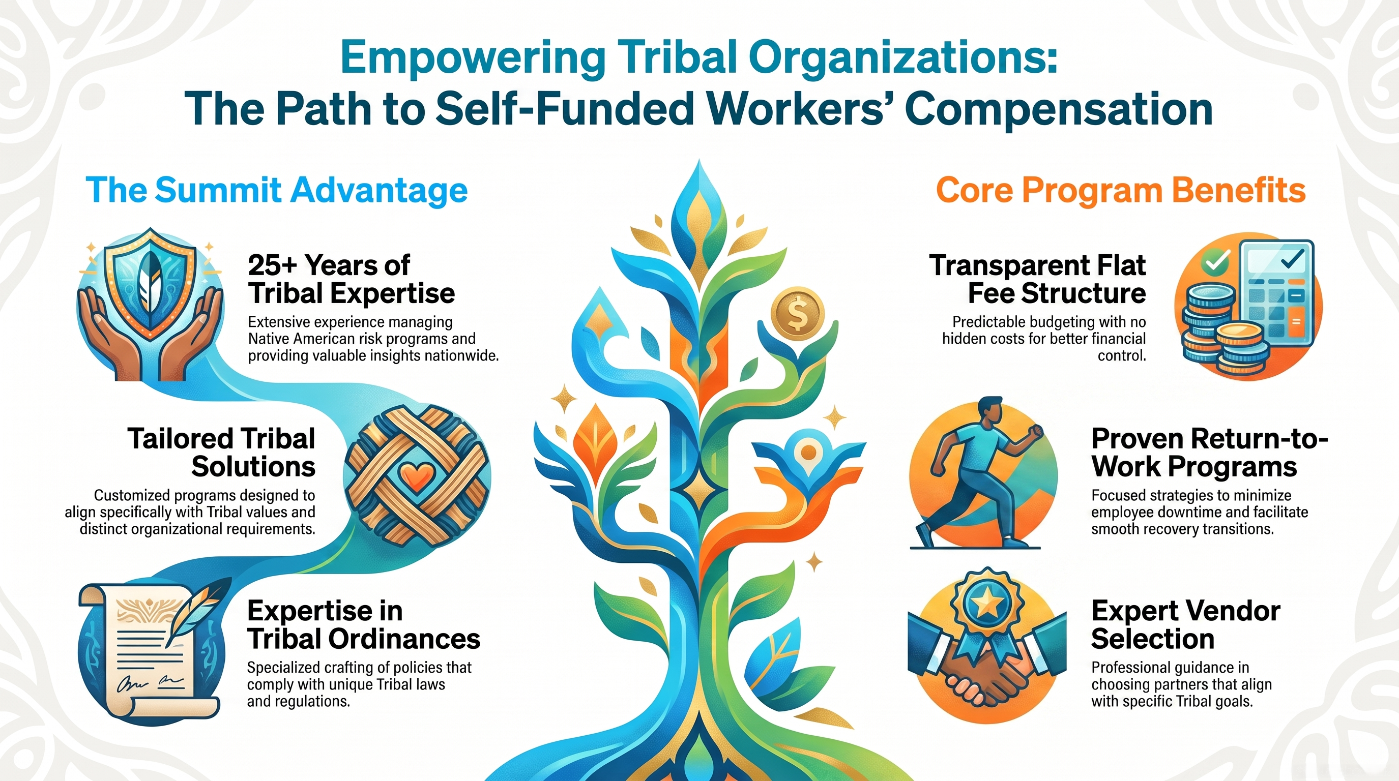 Empowering Tribal Organizations: The Path to Self-Funded Workers' Compensation