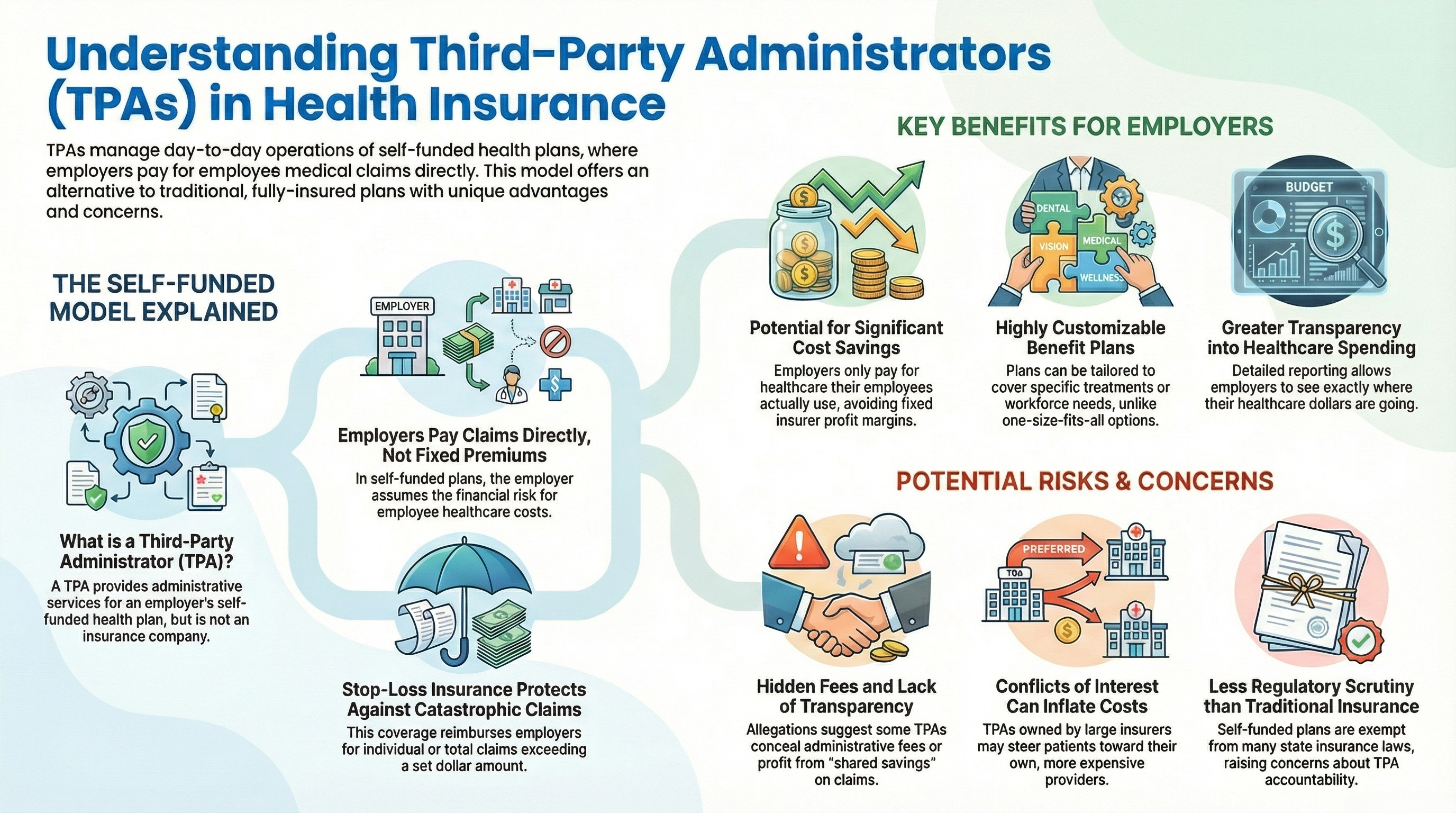 Understanding TPAs in Health Insurance Infographic